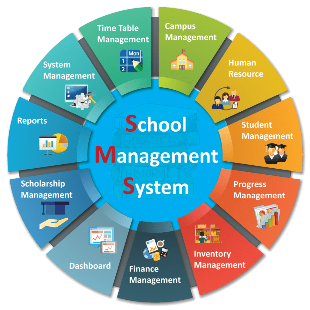 School ERP Dashboard
